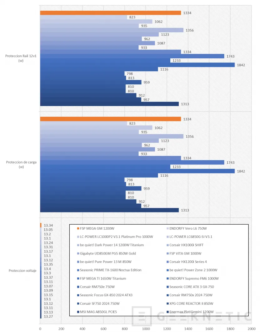 Geeknetic FSP MEGA GM 1200W Review 23