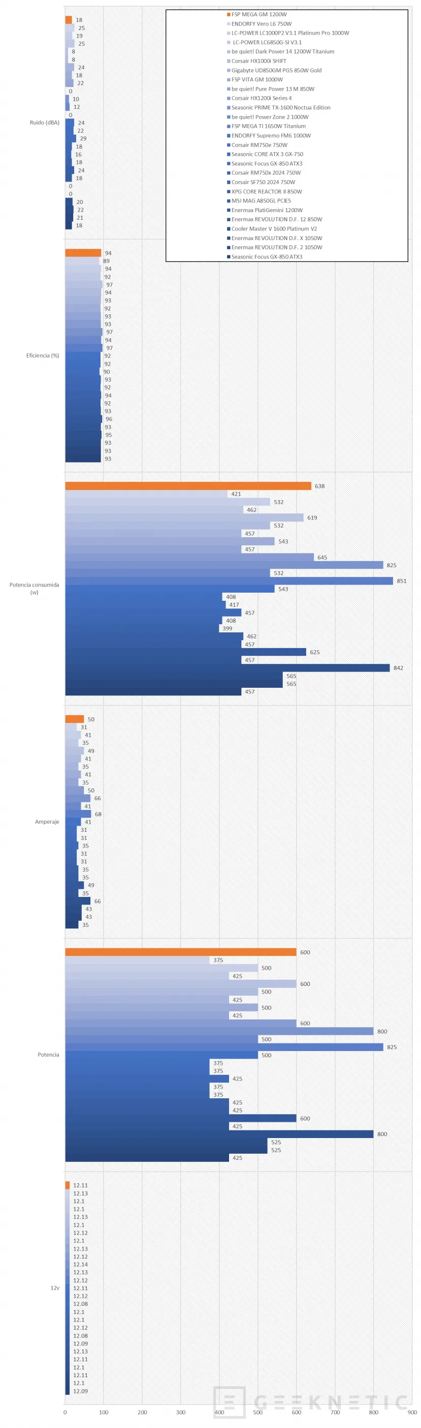 Geeknetic FSP MEGA GM 1200W Review 20