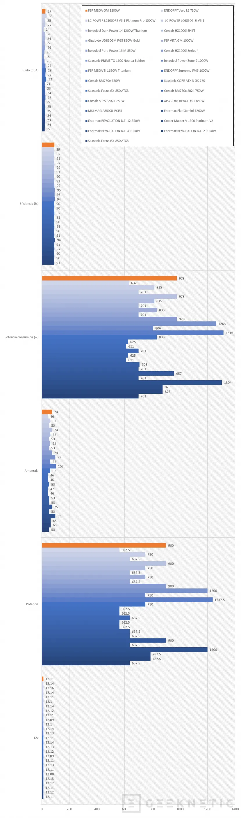 Geeknetic FSP MEGA GM 1200W Review 21