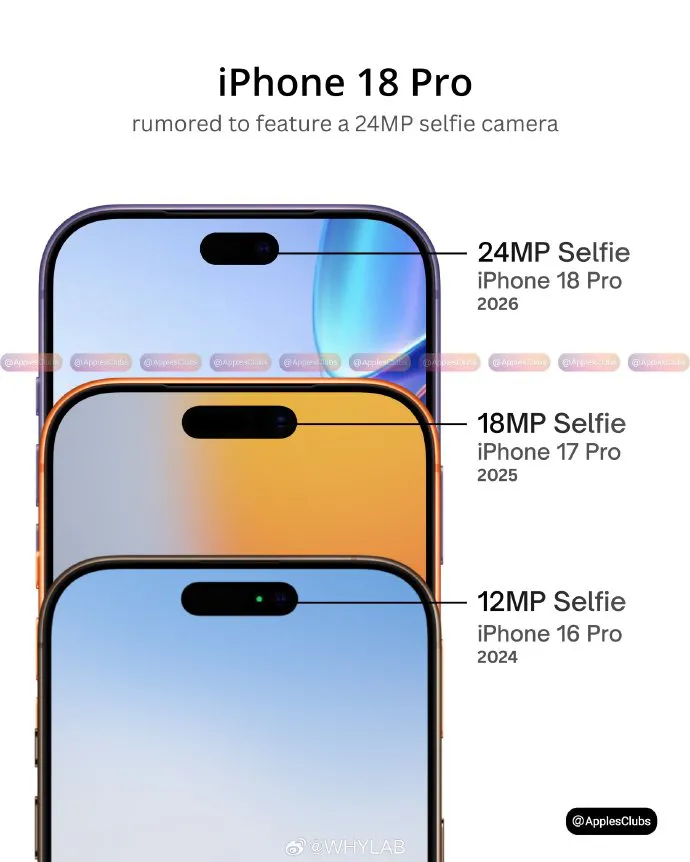 Geeknetic Los iPhone 18 Pro y Pro Max llevarán una cámara frontal de 24 MP 1