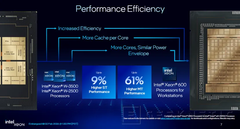 Geeknetic Intel presenta los Xeon 600 Series, los Granite Rapids-WS para estaciones de trabajo llegan con hasta 86 núcleos y 172 hilos 1
