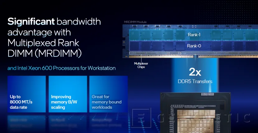 Geeknetic Intel presenta los Xeon 600 Series, los Granite Rapids-WS para estaciones de trabajo llegan con hasta 86 núcleos y 172 hilos 3