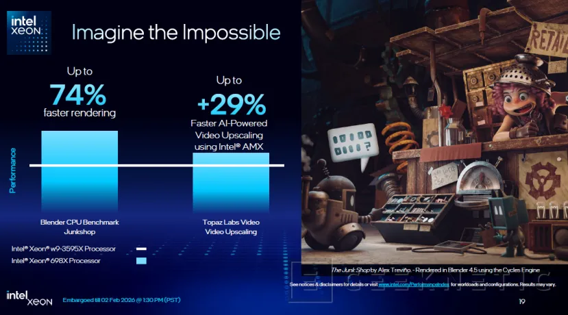 Geeknetic Intel presenta los Xeon 600 Series, los Granite Rapids-WS para estaciones de trabajo llegan con hasta 86 núcleos y 172 hilos 5