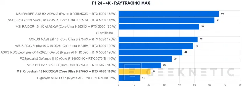 Geeknetic MSI Crosshair 16 HX AI D2XW Review 39