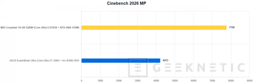 Geeknetic MSI Crosshair 16 HX AI D2XW Review 18