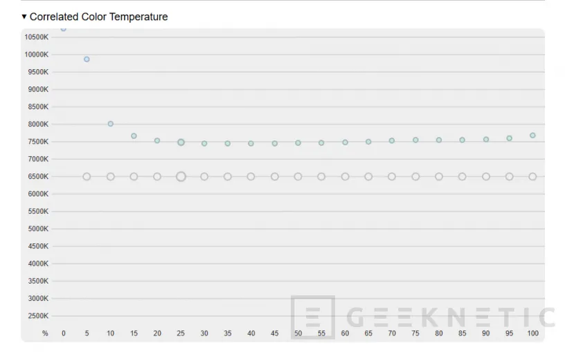 Geeknetic MSI Crosshair 16 HX AI D2XW Review 14