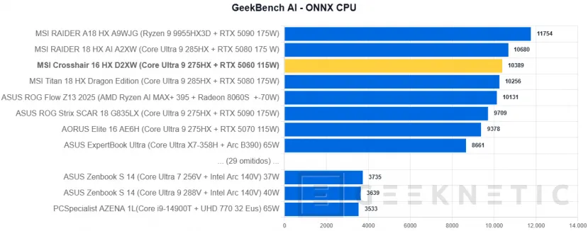 Geeknetic MSI Crosshair 16 HX AI D2XW Review 31
