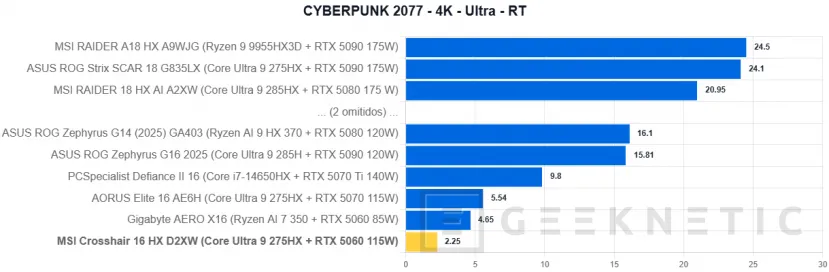 Geeknetic MSI Crosshair 16 HX AI D2XW Review 42