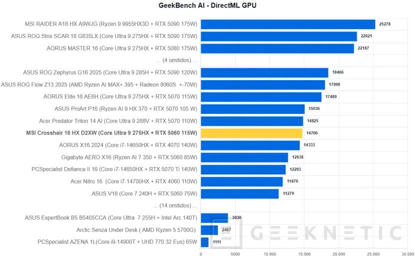 Geeknetic MSI Crosshair 16 HX AI D2XW Review 30
