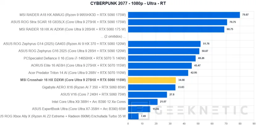 Geeknetic MSI Crosshair 16 HX AI D2XW Review 49