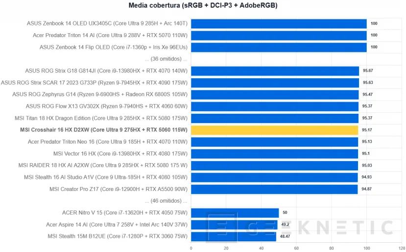 Geeknetic MSI Crosshair 16 HX AI D2XW Review 10