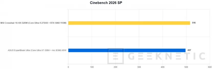 Geeknetic MSI Crosshair 16 HX AI D2XW Review 21
