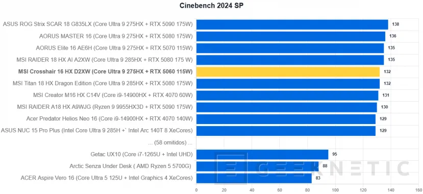 Geeknetic MSI Crosshair 16 HX AI D2XW Review 22