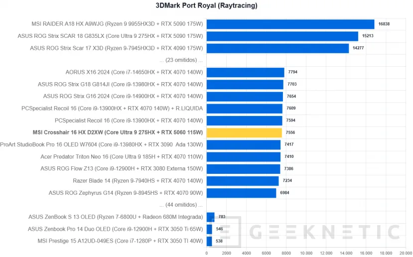 Geeknetic MSI Crosshair 16 HX AI D2XW Review 27