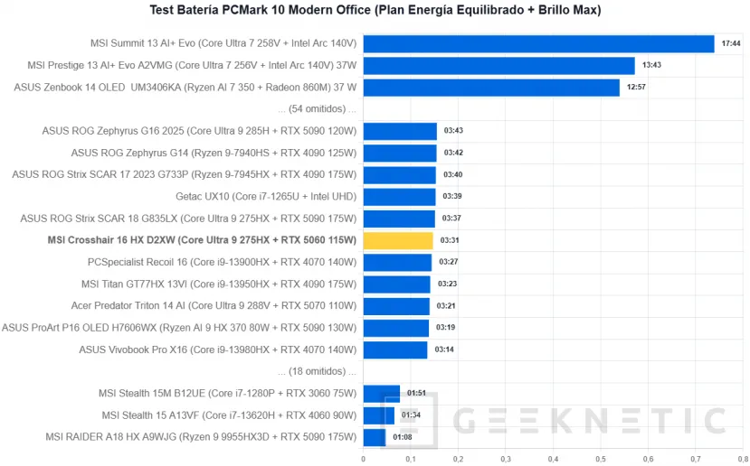 Geeknetic MSI Crosshair 16 HX AI D2XW Review 15