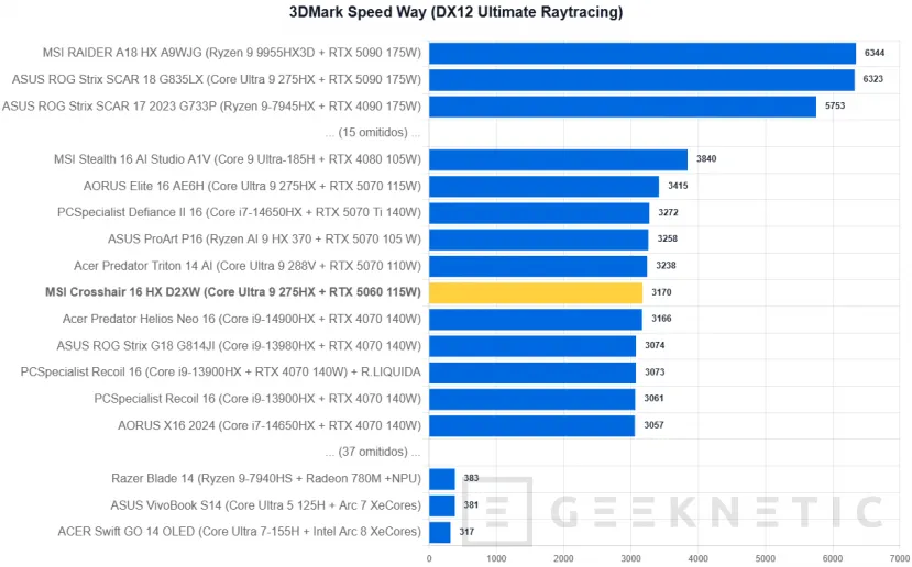 Geeknetic MSI Crosshair 16 HX AI D2XW Review 26