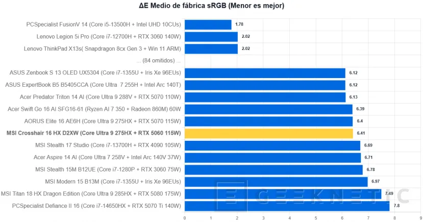 Geeknetic MSI Crosshair 16 HX AI D2XW Review 11