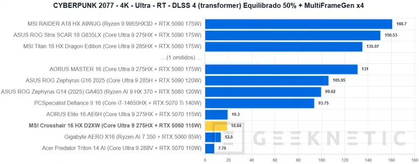 Geeknetic MSI Crosshair 16 HX AI D2XW Review 45