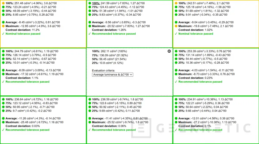 Geeknetic MSI Crosshair 16 HX AI D2XW Review 9