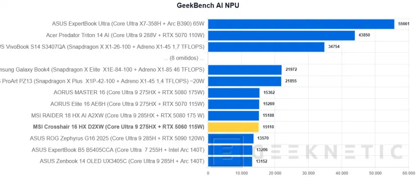 Geeknetic MSI Crosshair 16 HX AI D2XW Review 32