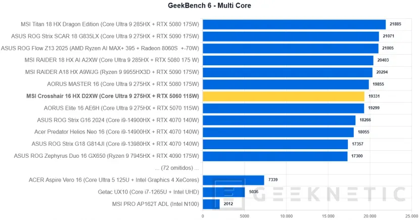 Geeknetic MSI Crosshair 16 HX AI D2XW Review 20