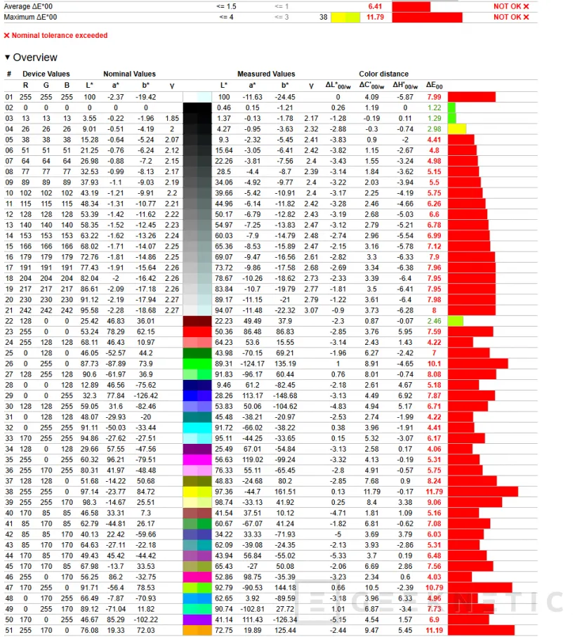 Geeknetic MSI Crosshair 16 HX AI D2XW Review 12