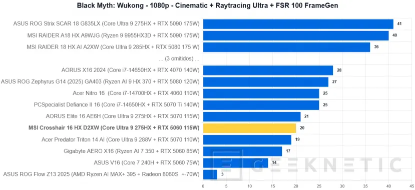 Geeknetic MSI Crosshair 16 HX AI D2XW Review 47