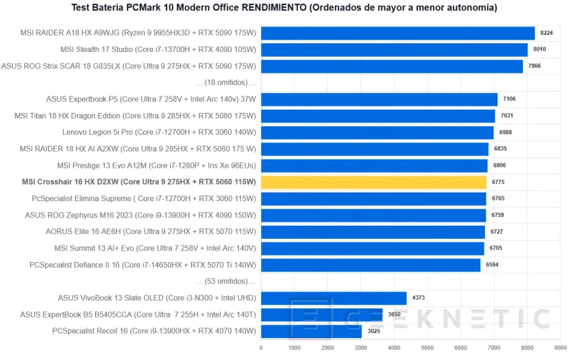 Geeknetic MSI Crosshair 16 HX AI D2XW Review 16