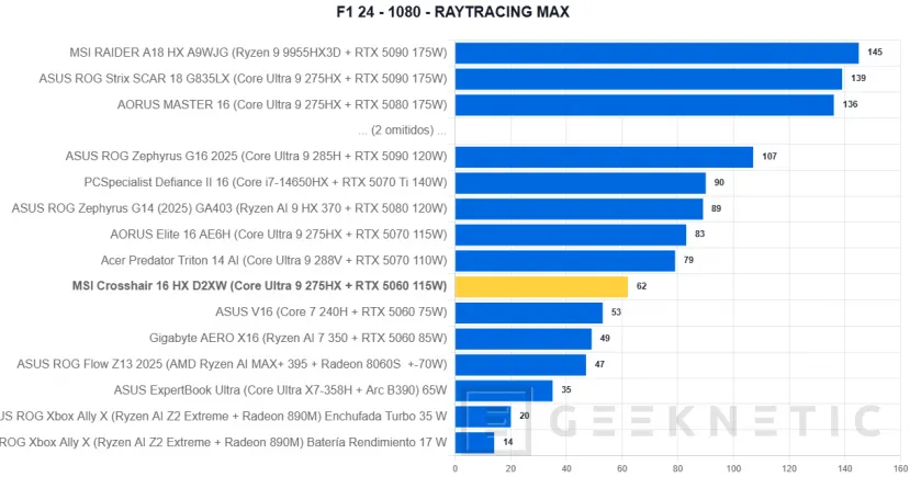 Geeknetic MSI Crosshair 16 HX AI D2XW Review 48