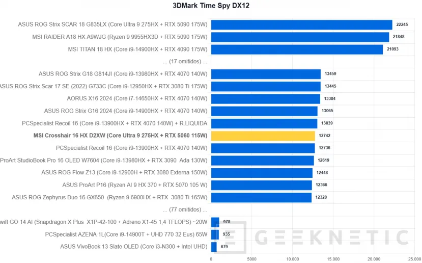 Geeknetic MSI Crosshair 16 HX AI D2XW Review 28
