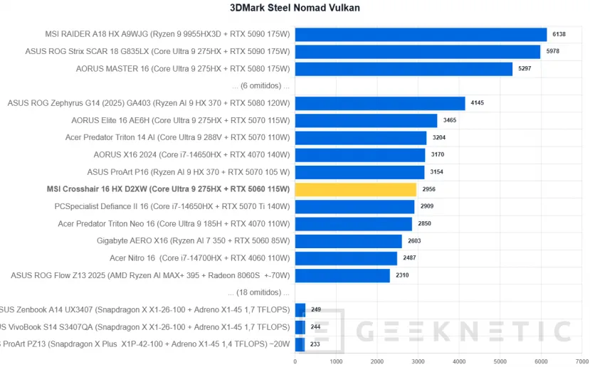 Geeknetic MSI Crosshair 16 HX AI D2XW Review 24