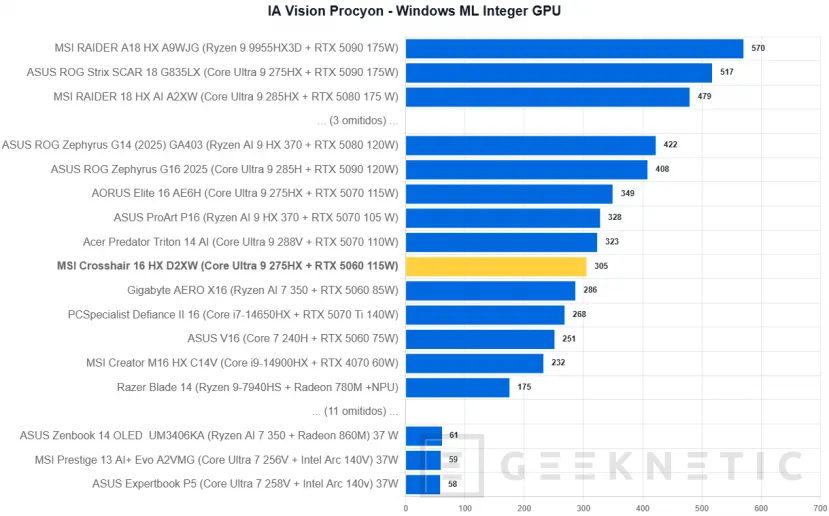 Geeknetic MSI Crosshair 16 HX AI D2XW Review 33
