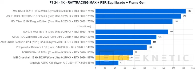 Geeknetic MSI Crosshair 16 HX AI D2XW Review 40