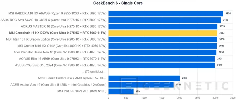 Geeknetic MSI Crosshair 16 HX AI D2XW Review 23