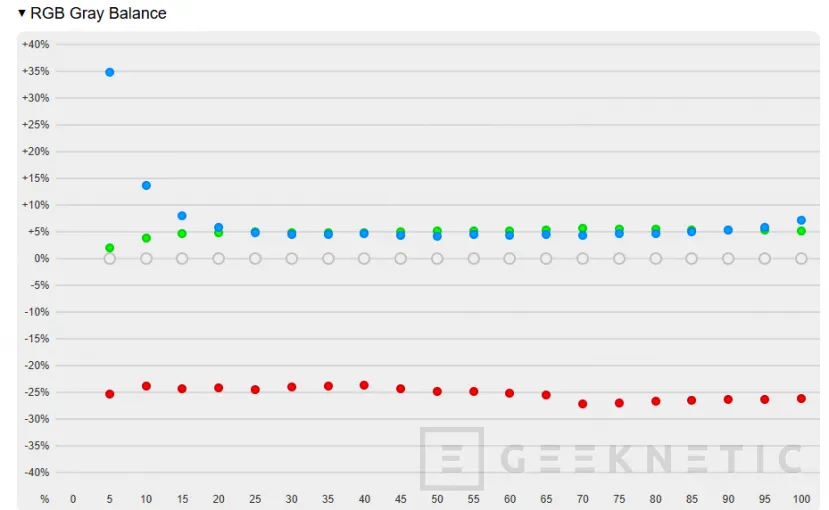 Geeknetic MSI Crosshair 16 HX AI D2XW Review 13