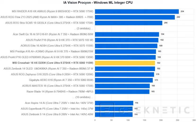 Geeknetic MSI Crosshair 16 HX AI D2XW Review 34