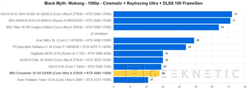 Geeknetic MSI Crosshair 16 HX AI D2XW Review 46
