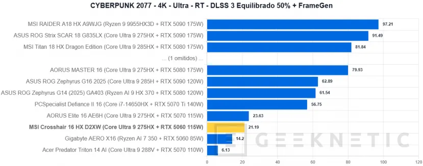 Geeknetic MSI Crosshair 16 HX AI D2XW Review 44