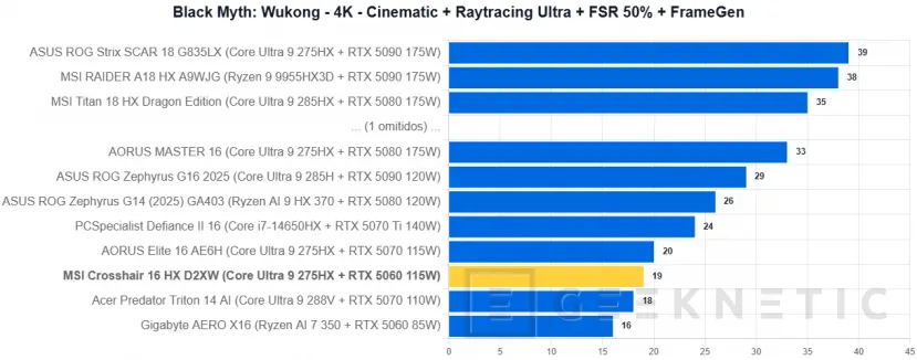 Geeknetic MSI Crosshair 16 HX AI D2XW Review 38