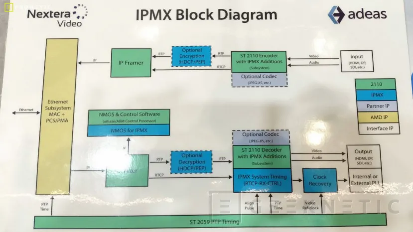 Geeknetic AMD ha presentado las FPGAs Kintex UltraScale+ Gen 2, soporte para memoria más rápida, mayor seguridad y disponibilidad hasta el 2045 2