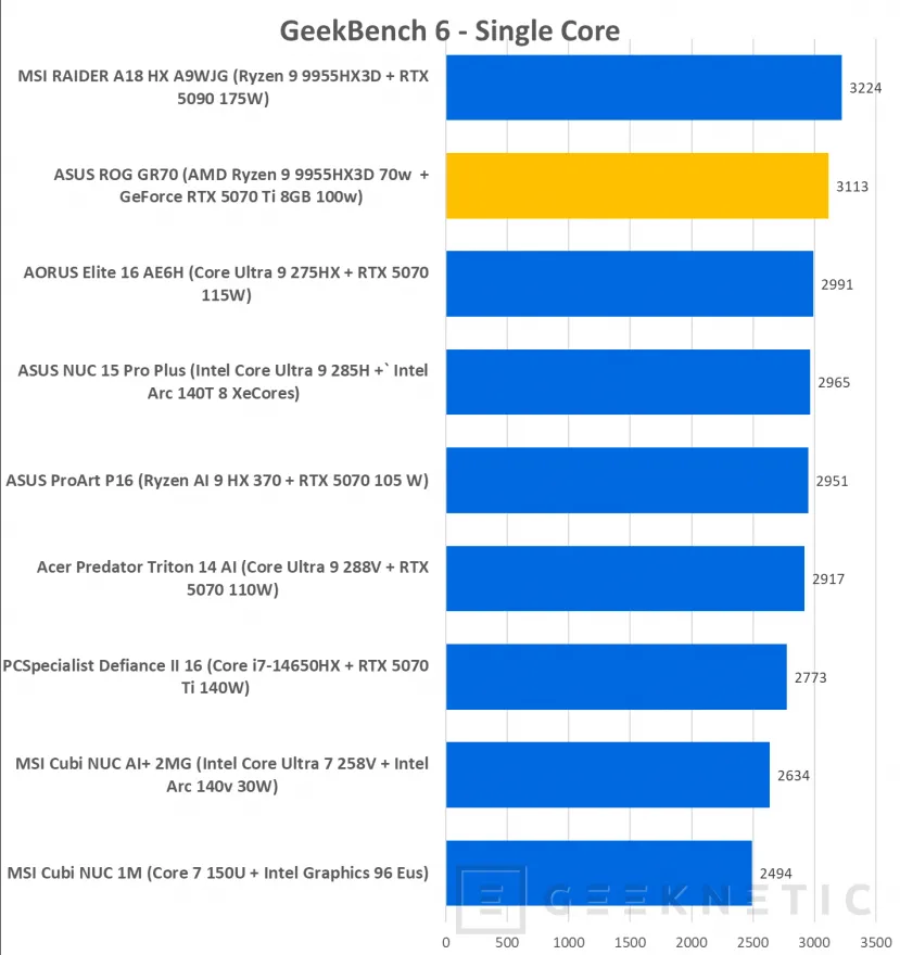 Geeknetic ASUS ROG GR70 MiniPC Review 29