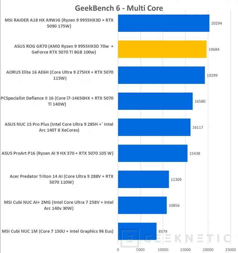 Geeknetic ASUS ROG GR70 MiniPC Review 27
