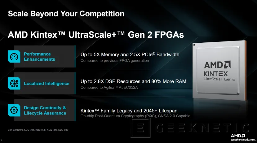 Geeknetic AMD ha presentado las FPGAs Kintex UltraScale+ Gen 2, soporte para memoria más rápida, mayor seguridad y disponibilidad hasta el 2045 7