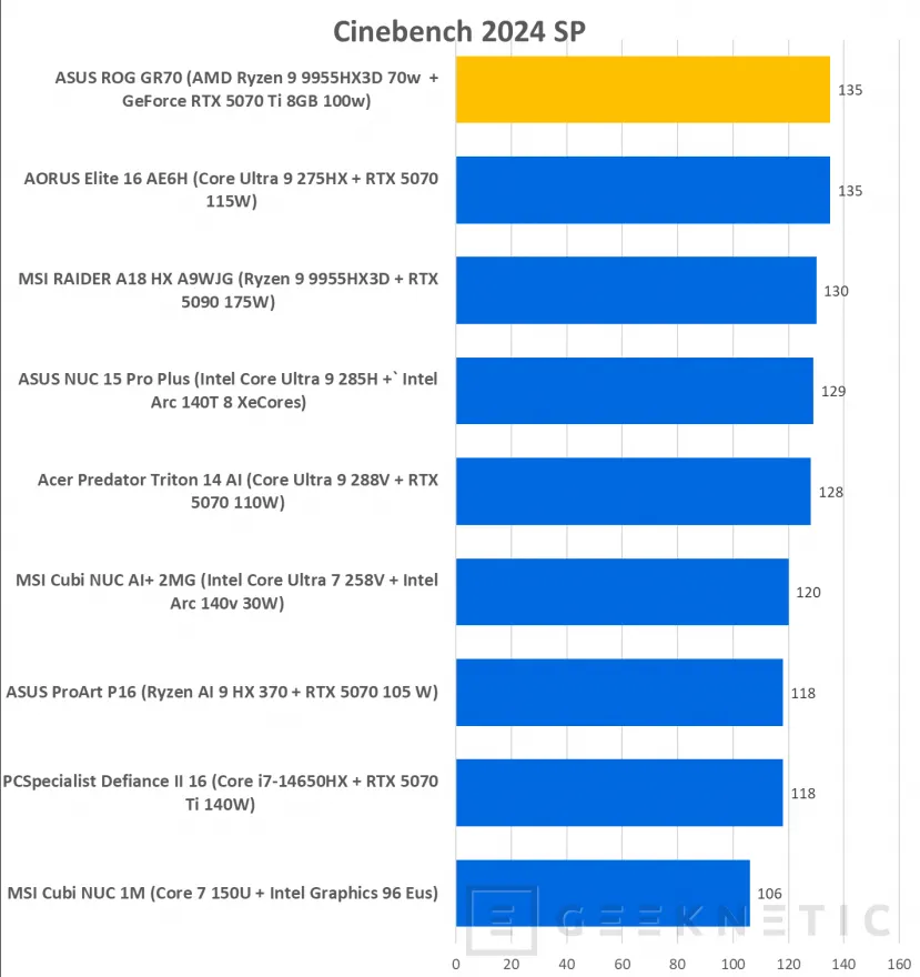 Geeknetic ASUS ROG GR70 MiniPC Review 28