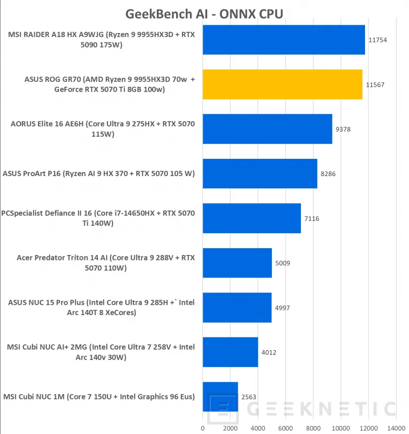 Geeknetic ASUS ROG GR70 MiniPC Review 36