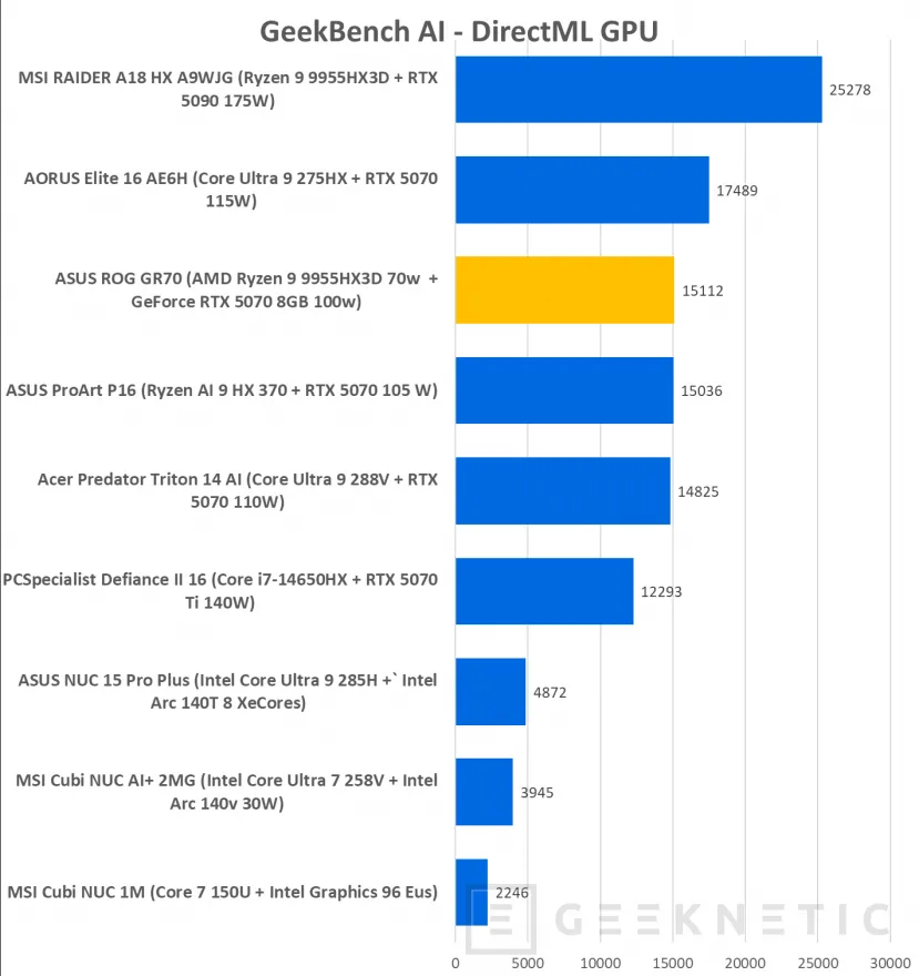 Geeknetic ASUS ROG GR70 MiniPC Review 35
