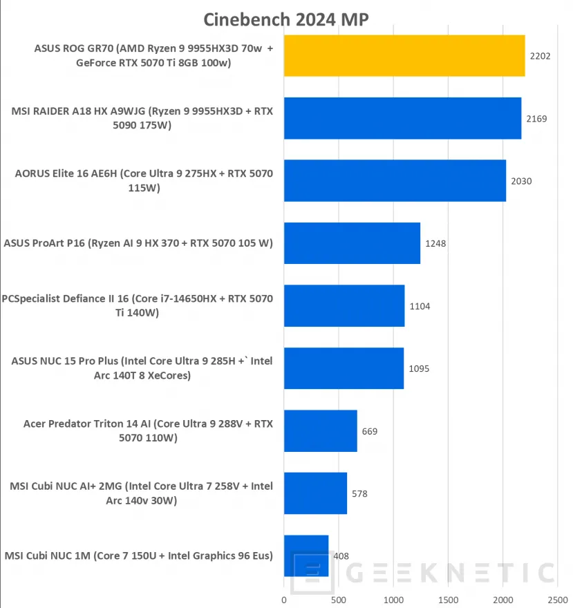 Geeknetic ASUS ROG GR70 MiniPC Review 26