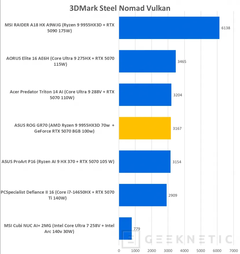 Geeknetic ASUS ROG GR70 MiniPC Review 32