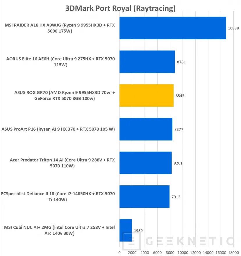 Geeknetic ASUS ROG GR70 MiniPC Review 31