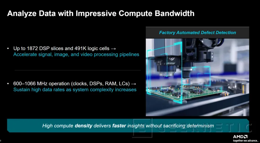 Geeknetic AMD ha presentado las FPGAs Kintex UltraScale+ Gen 2, soporte para memoria más rápida, mayor seguridad y disponibilidad hasta el 2045 6